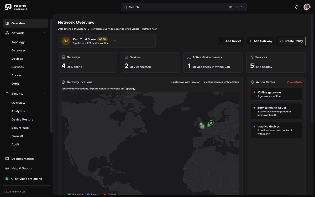 Sanitized Network Overview showing health cards, gateway locations, and Action Center